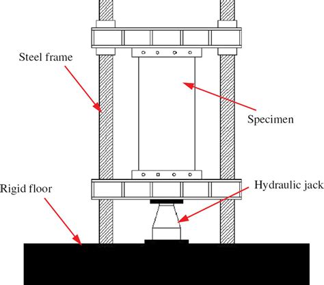 salzmann compression test|Test setup for steel angles in compression. .